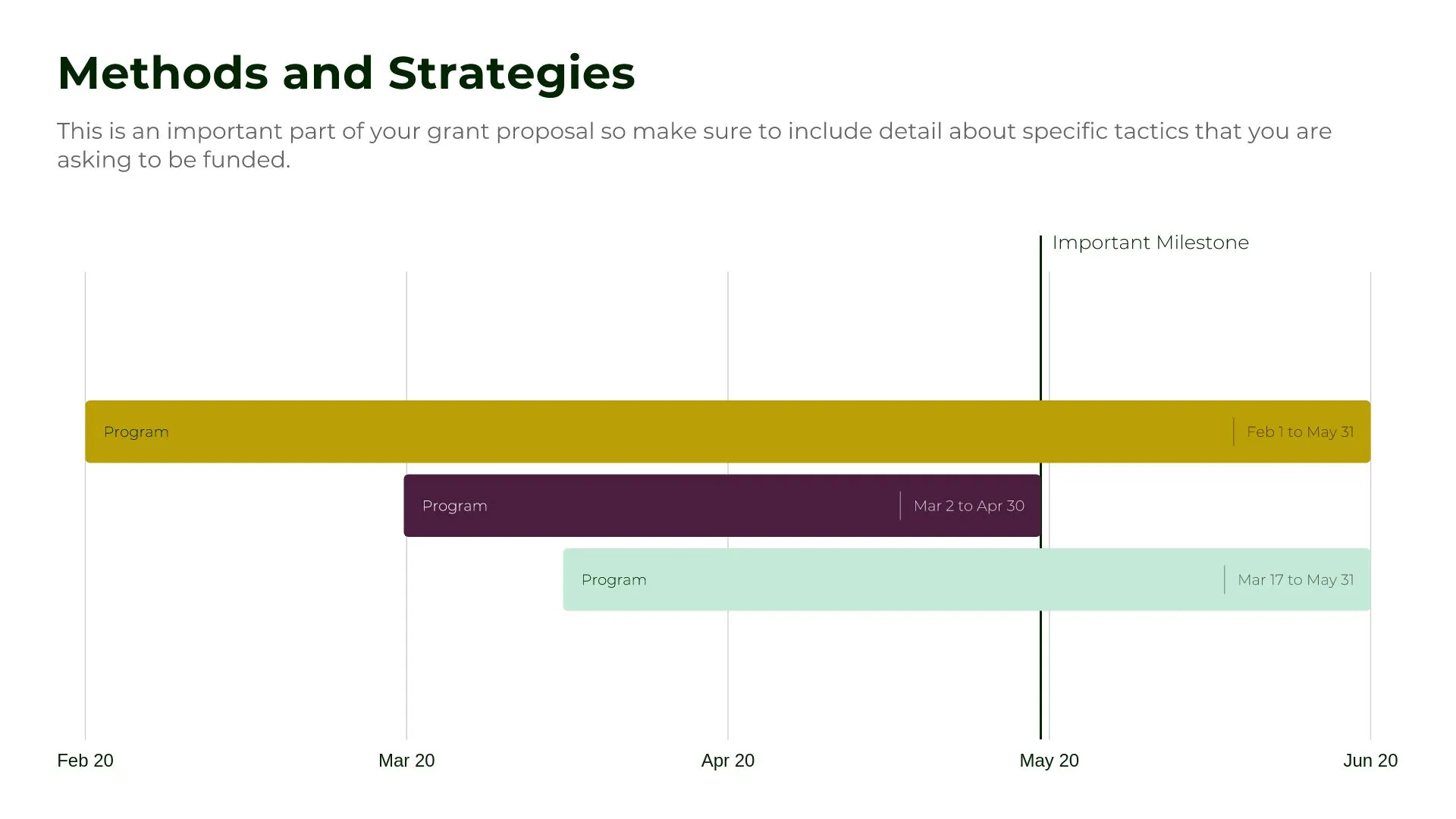 Methods and Strategies
